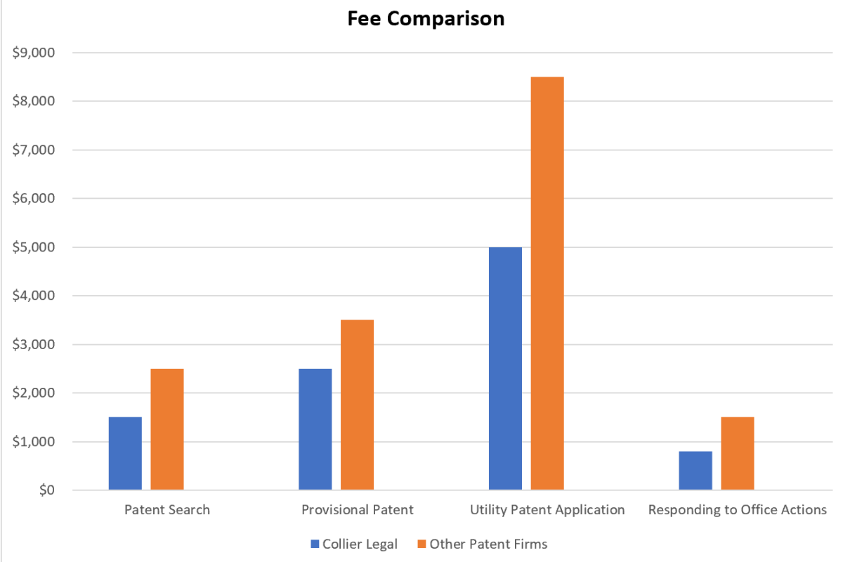 fee comparison chart pic